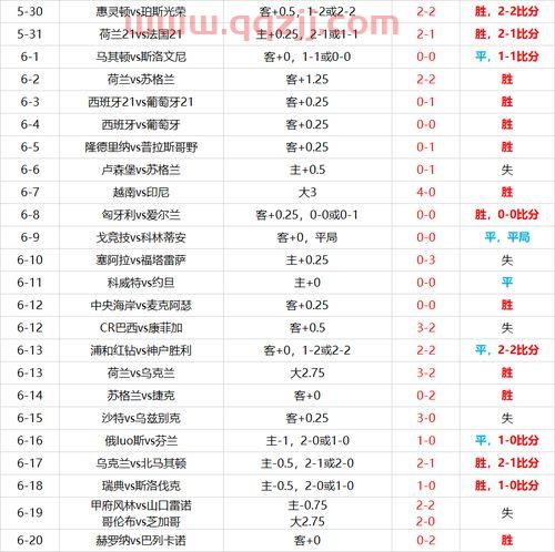 荷兰VS北马其顿比分预测