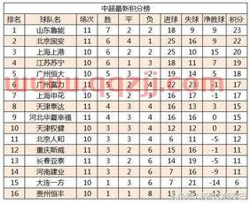 中超积分榜最新排名山东鲁能