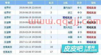 捷克VS英格兰比分预测