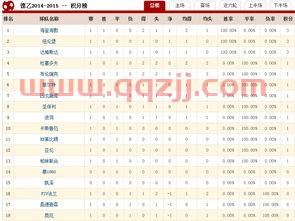德乙积分榜