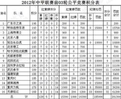 中甲第三轮赛程