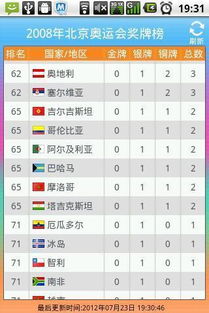 2012奥运*榜