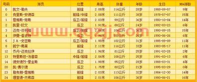 nba球队名单大全