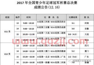 f12021赛程积分榜