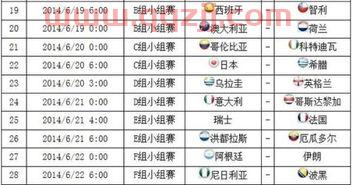 2014世界杯小组赛分组图片