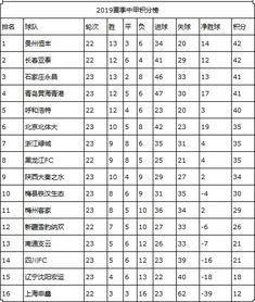 新浪体育中甲联赛积分榜