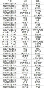 中国男篮世界杯预算赛分组