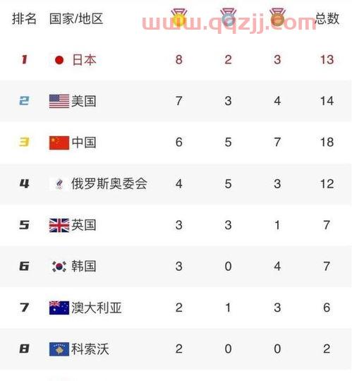 27日中国夺金点