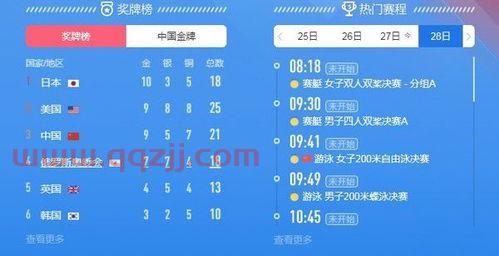 东京奥运会奖牌榜赛程