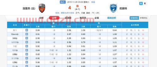 世界杯2022亚洲预选赛比分