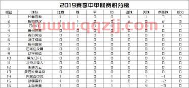 2019赛季中甲联赛积分榜