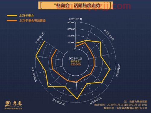2022年北京冬奥会设有多少个大项