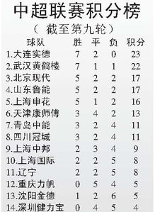 中超联赛的积分榜排名规则