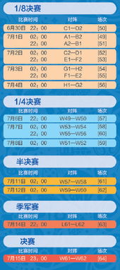 2018年俄罗斯世界杯赛程