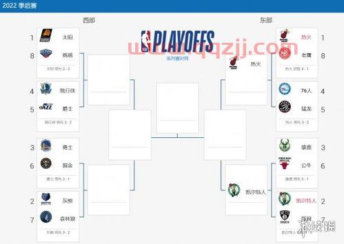 季后赛2022赛程nba
