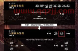英雄联盟msi赛制