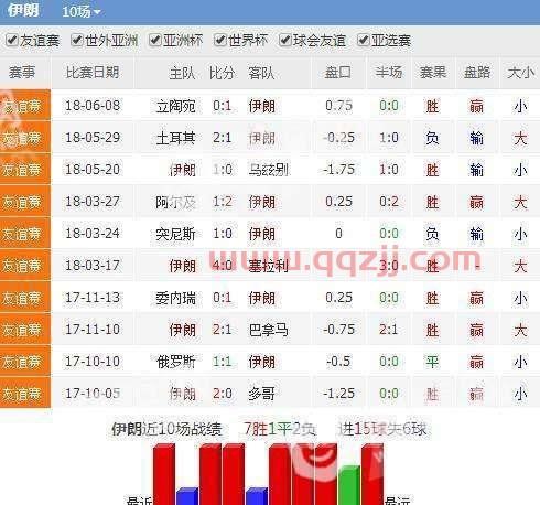 2018世界杯比分