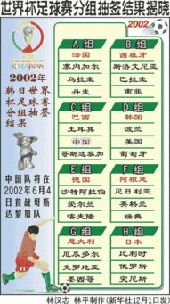 世界杯足球赛分组结果