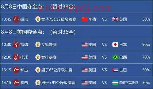 最后一天美国夺金点