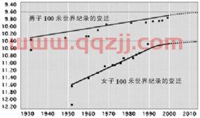 百米记录