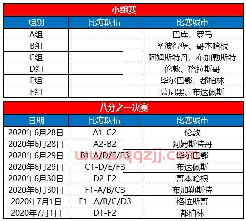 2021年欧洲杯总决赛时间（2021年欧洲杯总决赛时间和地点） 第1张