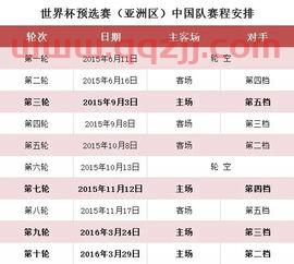 世预赛40强赛赛程