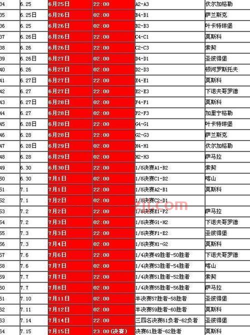 英格兰2018世界杯赛程