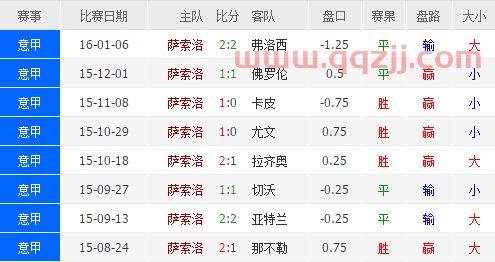 意大利杯决赛赛程