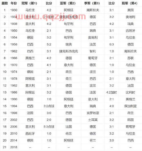2018世界杯战绩表