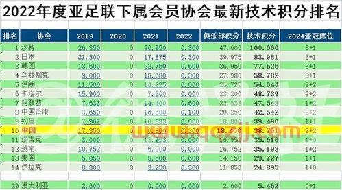足球中超联赛积分排名表图片