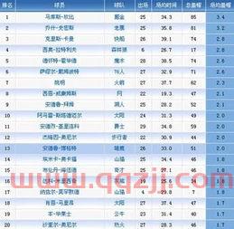 nba得分榜历史排名