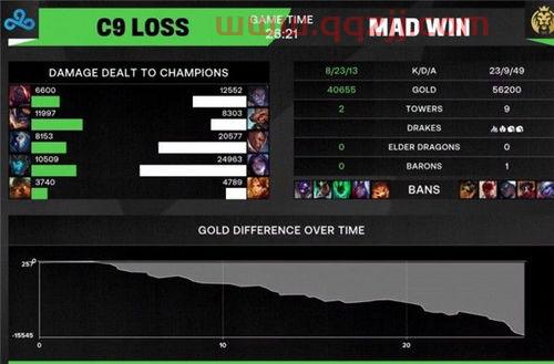 msi2021总决赛视频