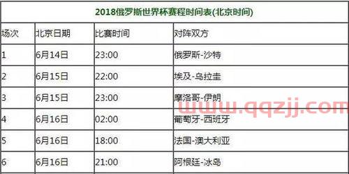 俄罗斯世界杯分组日期