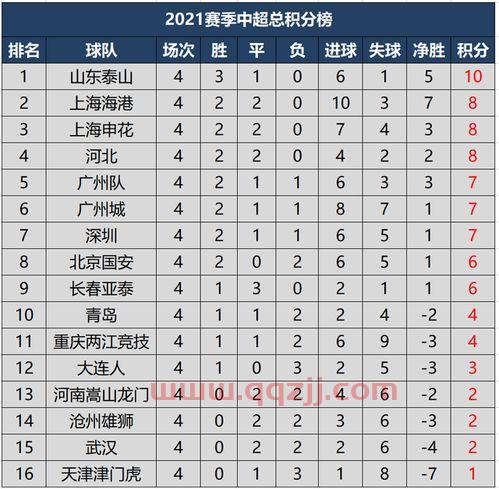 中超总积分榜*排名