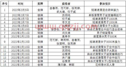 2022年冬奥会国家名单