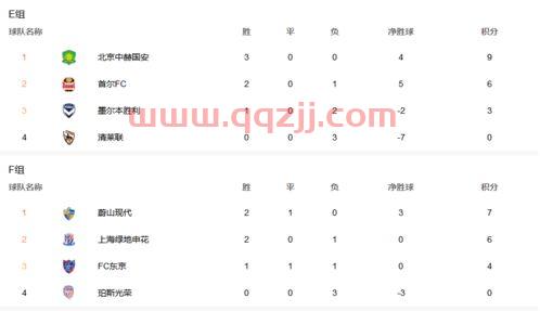 亚冠积分榜