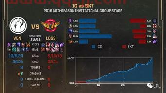 2016年msi小组赛积分