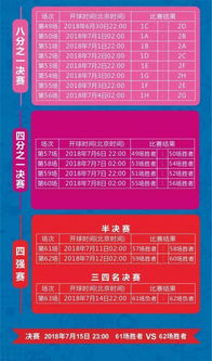 世界杯赛程表和分组