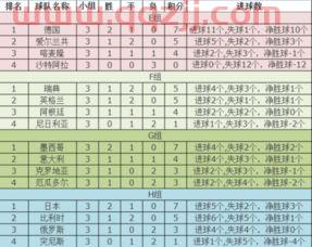 2002世界杯分组比分