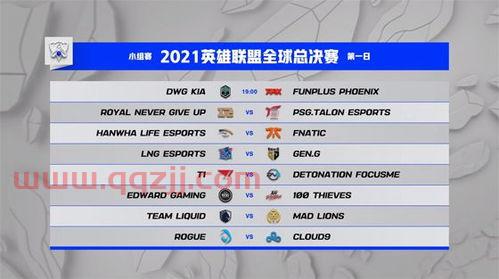 2021年S11小组赛时间