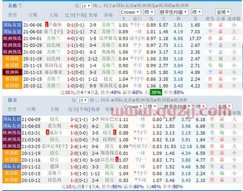 欧洲杯赛程2021英格兰对苏格兰比分分析结果