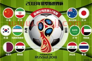 世界杯预选赛亚洲区12强分组抽签