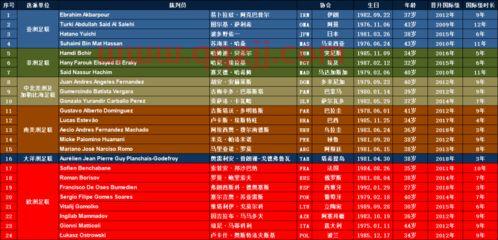 沙滩足球世界杯分组2021
