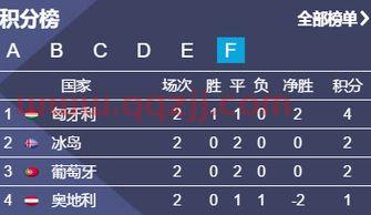 2022欧洲杯小组赛比分结果如何（2021欧洲杯各小组比分） 第1张