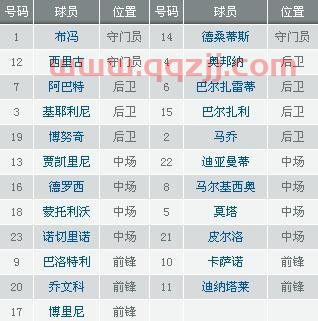 2012年欧洲杯意大利成绩表格下载（2012欧洲杯比赛结果一览表） 第1张
