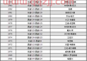 nba全明星赛历届队长（历届nba全明星赛名单） 第1张