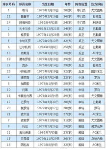 2006年世界杯意大利*阵容表图片（2006世界杯意大利主力） 第1张
