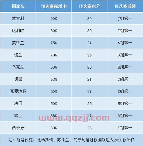 2020欧洲杯小组赛几个组别（2020欧洲杯小组赛几轮） 第1张