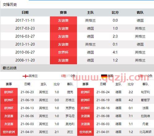 直播英格兰vs德国比分（直播英格兰vs德国几比几） 第1张
