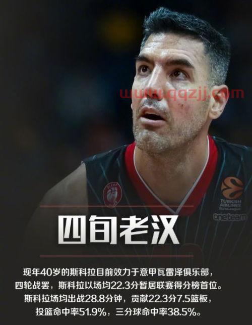欧洲哪个国家篮球联赛最强(欧洲篮球五大联赛) 第1张 欧洲哪个国家篮球联赛最强(欧洲篮球五大联赛) 第1张